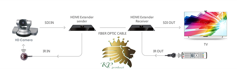 LKV378SDI SDI Extender بیش از کابل فیبر نوری با IR