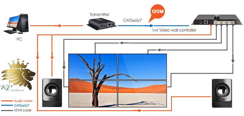 LKV314VW-HDbitT, 2x2 Video Wall Controller