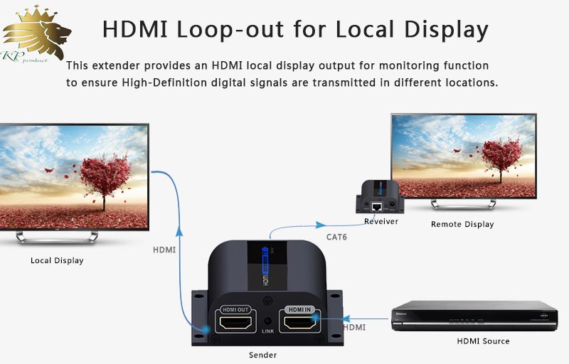 اکستندر HDMI با Loop-out و امواج IR برند lenkeng مدلLKV372Pro LKV372Pro HDMI Extender with Loop-out and IR