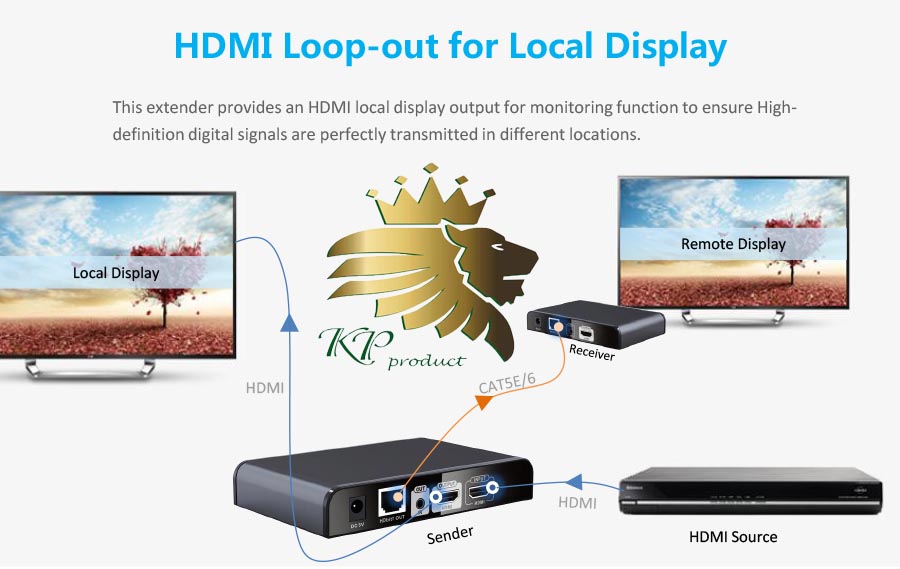 LKV383Pro HDbitT HDMI over IP CAT6 Extender with HDMI loop-out