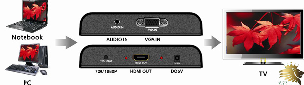 اسکیلر LKV352 VGA + Audio to HDMI 1080P