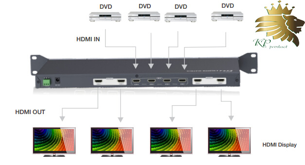 ماتریکس سوئیچ 4 در 4 HDMI سه بعدی lenkeng مدل LKV414