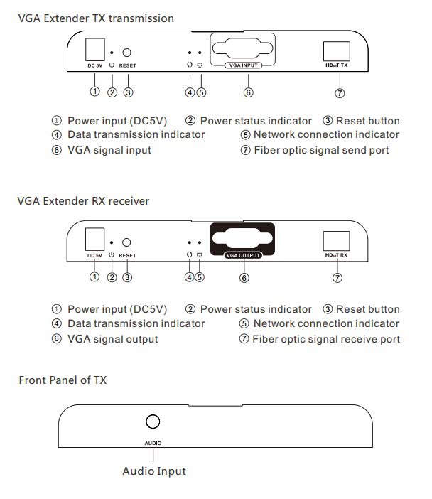 VGA Extender over Optical Fiber Cable