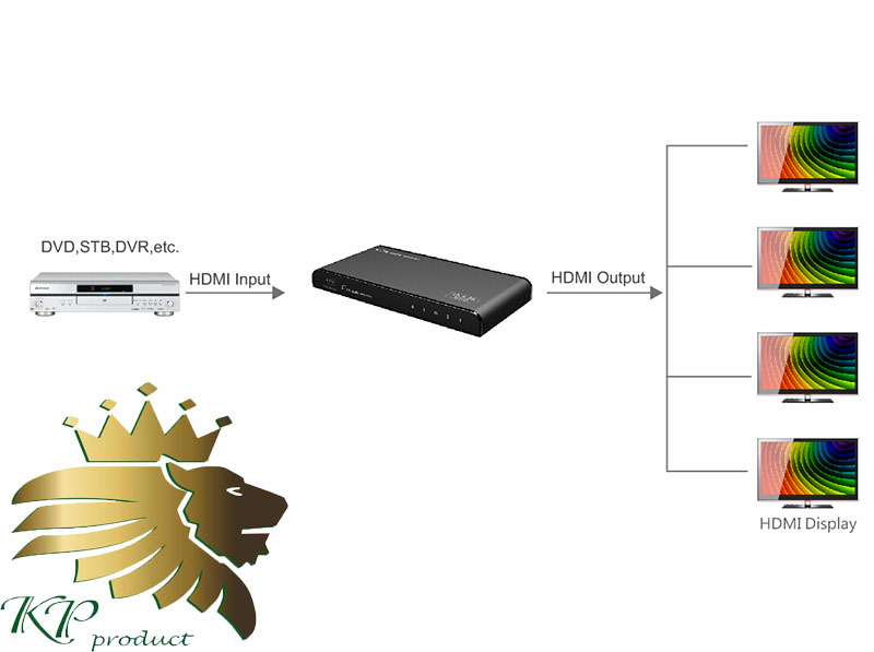 اسپلیتر4port HDMI برند lenkeng مدل LKV314EDID-V2.0