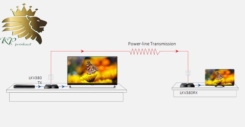 اکستندر افزایش HDMI برروی خطوط برق با تکنولوژی HDbitT برند lenkeng مدل LKV380