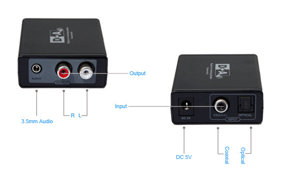 LKV3088 Digital to Analog Audio Converter