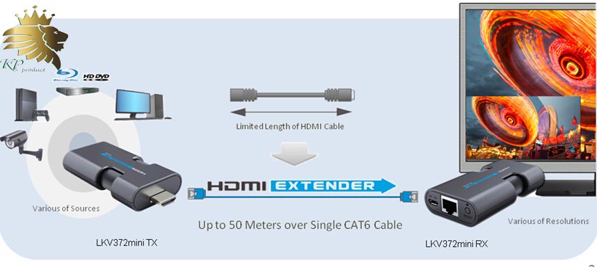 LKV372Mini HDMI Extender over Single CAT6 up to 164ft.50m)