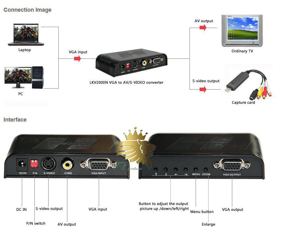 باکس تبدیل PC به TV خروجی Composite & S-Video & VGA برند LenKeng مدل LKV2000N