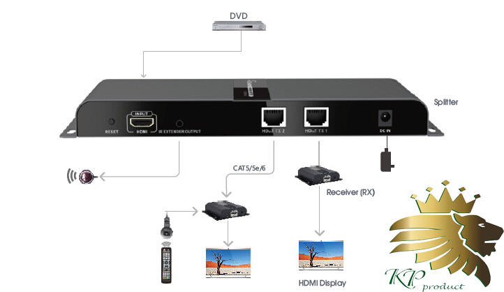 اسپیلیتر / افزایش طول 1 به 2 LKV312-HDbitT HDbitT HDMI