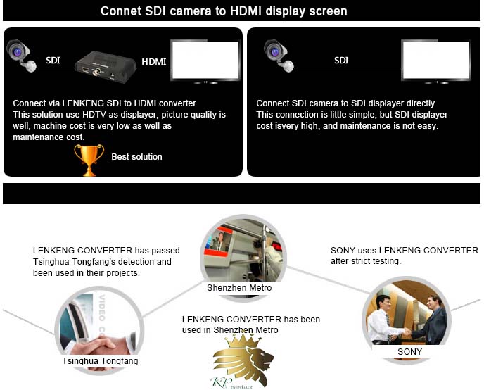 تبدیل SDI به HDMI برند lenkeng مدل LKV368