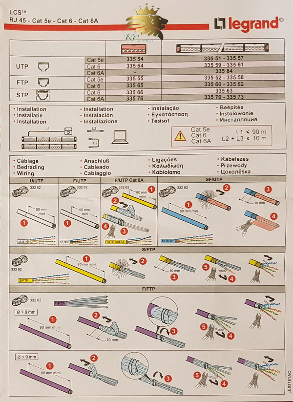 دفترچه راهنمای استفاده از پچ پنل صفحه 1