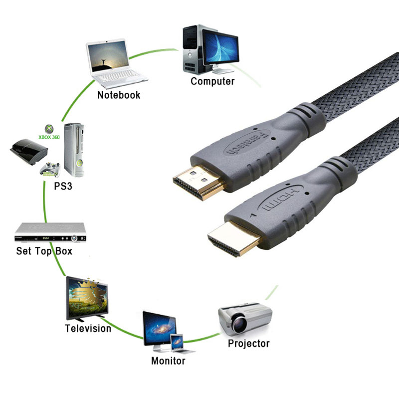خصوصیات کابل HDMI